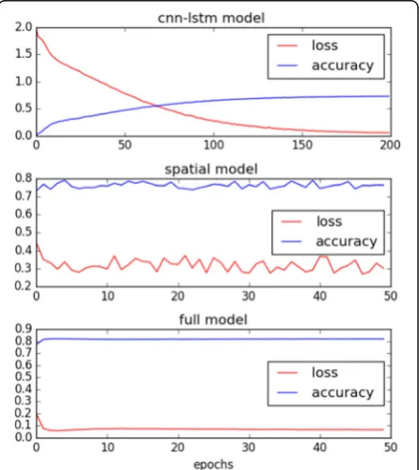 Fig. 6 Phase distribution (training data at 1 fps)