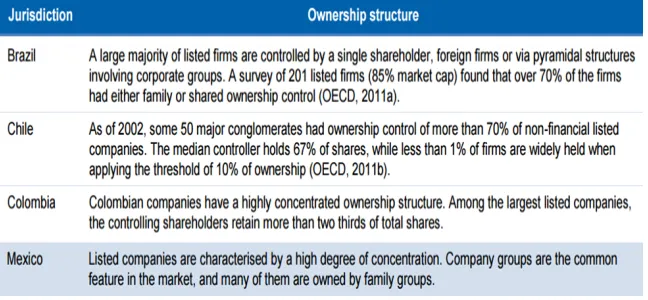 Table 1. Ownership Structures at Company Level27 