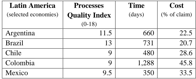 Table 3. Enforcement: Procedures, Time and Cost83 