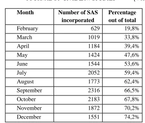 Table 5. Number of SAS Created in 2010, and Percentage Out of the Total Entities167 