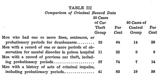 TABLE IIIof Criminal 