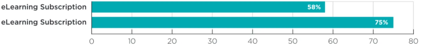 Figure 7: Percent vulnerabilities found vs. fixed