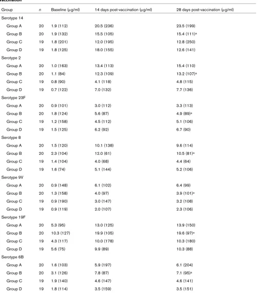 Table 4