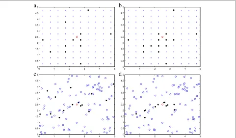 Fig. 1 Ordinary versus Local vote decision fusion under different deployment. After local vote, the number of sensors (black dot) that detected thetarget (red dot) has increased
