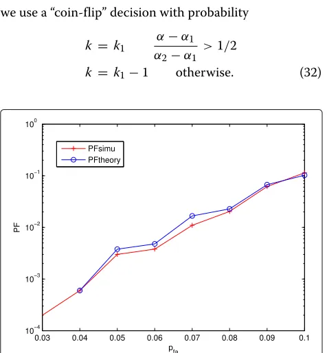 Fig. 3 Probability of detection for MA versus Mx. Here, we haveN′ = 27, b = 5, σ 2 = 1, σw2 = 4, k = 6, pfa = 0.05, and fov = 5.Simulations are based on 5000 runs