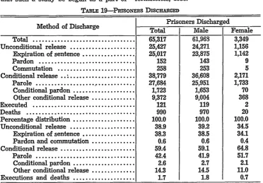 TABLE 19-PRISONERS DiscH4RnsE