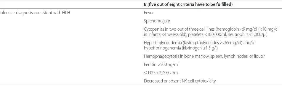 Table 2. Diagnostic criteria of hemophagocytic lymphohistiocytosis