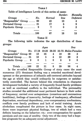 TABLE the torily development'included as studies orderof hostilities), conflicts frequency; well verythe sixty had a hope-prognosis The age were important controlled