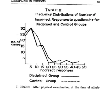 TABLE MiFrequency Distributions 