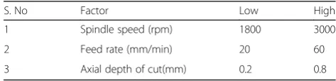 Fig. 1 Experimental set-up employed for in-situ vibration measurements