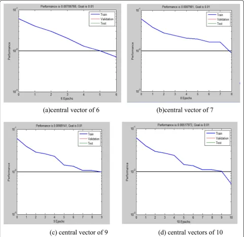 Table 3 Output results of the trained neural network model
