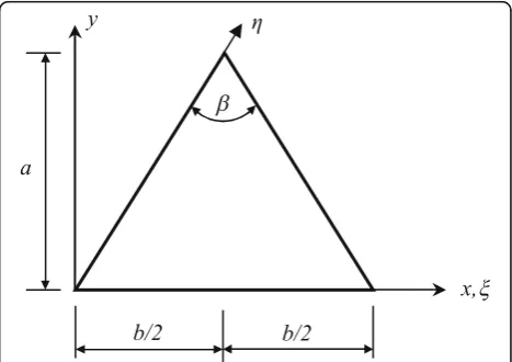 Fig. 1 Geometry of isosceles triangular plate