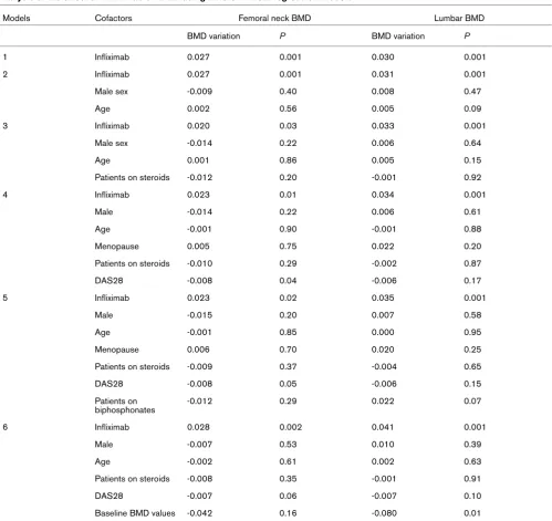 Table 3