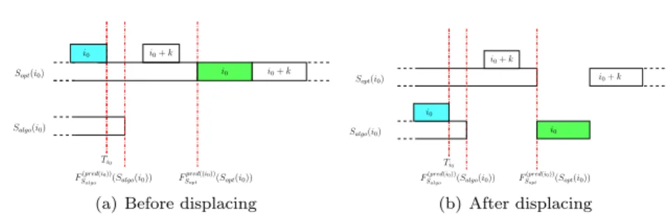 Fig. 8. Schedule S opt before and after displacing task i 0 .