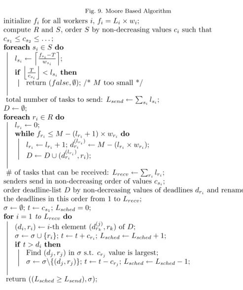 Fig. 9. Moore Based Algorithm