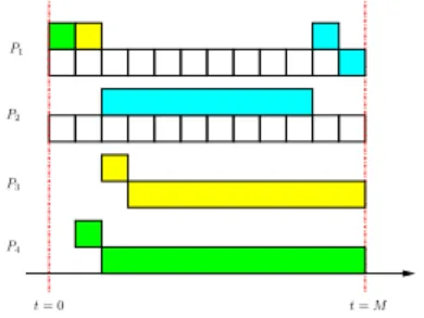 Table 1. Platform parameters.