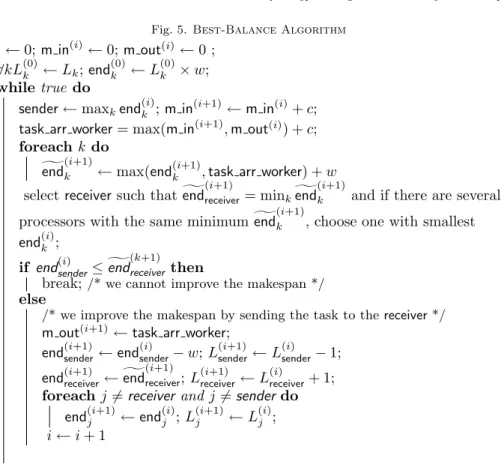 Fig. 5. Best-Balance Algorithm