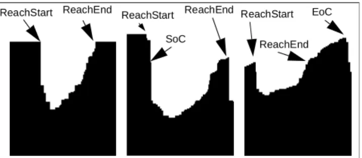 Figure 18.  Three different types of clusters taken from an in- in-dustrial parts data set