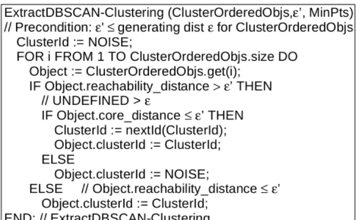 Figure 8.  Algorithm ExtractDBSCAN-Clustering ExtractDBSCAN-Clustering (ClusterOrderedObjs,ε’, MinPts)// Precondition: ε' ≤ generating dist ε for ClusterOrderedObjs
