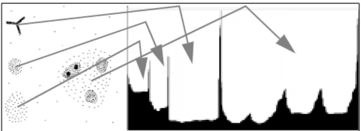 Figure 12 shows a further example of a reachability-plot having characteristics which are very typical for real-world data sets.