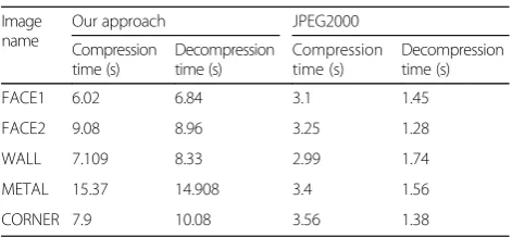 Table 4 Execution time of our approach compared withJPEG2000