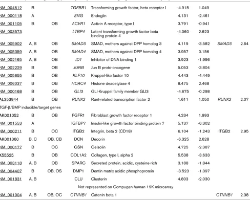 Table 4 (Continued)