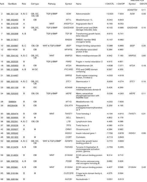 Table 3