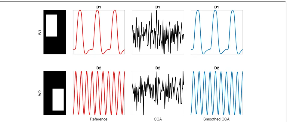 Fig. 3 Illustrative example for simulated complete spatial overlap activation casesimulated complete spatial overlap activation case S3