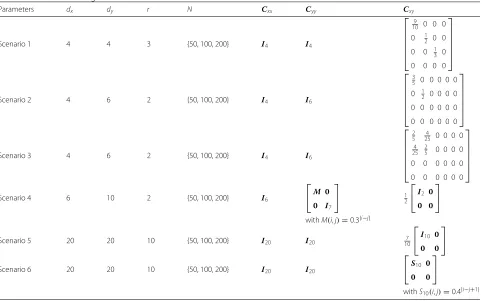 Table 1 Simulation settings