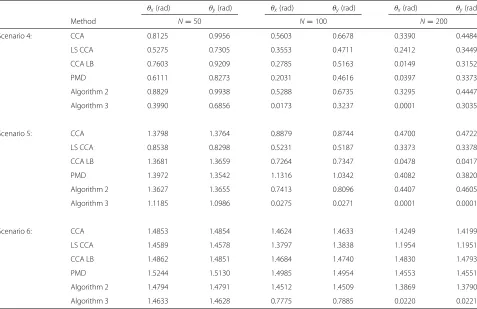 Table 2 Simulation results part 1