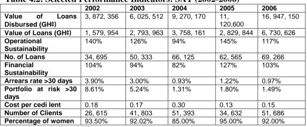 Table 4.2 shows a summary of performance of SAT between 2002 and 2006.   