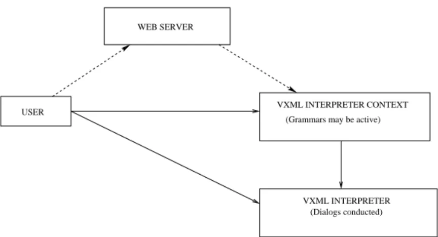 Figure 2.1: System Architecture