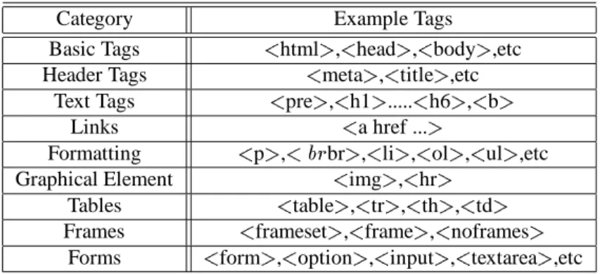 Table 2.1: Overview of HTML Tags