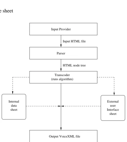 Figure 3.1: System Model