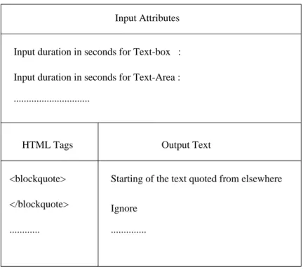 Figure 3.2: Structure of Interface Sheet