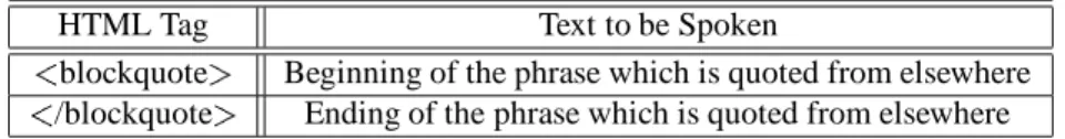 Table 4.1: Elements of Interface Sheet