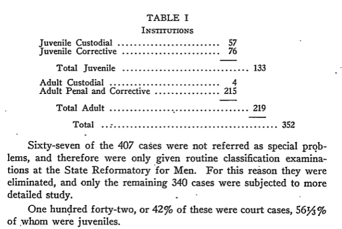 TABLE IINSTITUTIONS