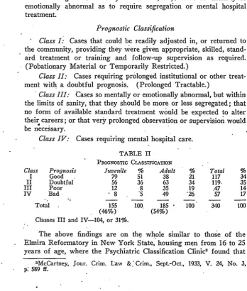 TABLE IIPROGNOSTIC CLASSIICATION