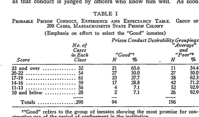 Table I nine this formation as that gives a fair sample of the results. It is based on twenty-factors, using the Burgess method of scoring