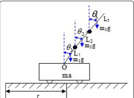 Fig. 1 Schematic diagram of the three level inverted pendulum