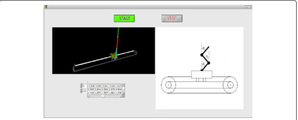 Fig. 2 3D animation simulation results of the control system