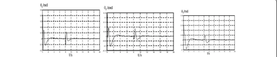 Fig. 6 Comparison chart of the movement velocity of the steady swing stage of the inverted pendulum