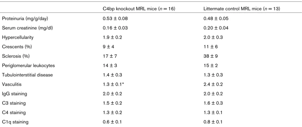 Table 1