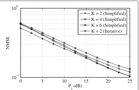 Table 3 Iterations required till convergence in the proposedalgorithm
