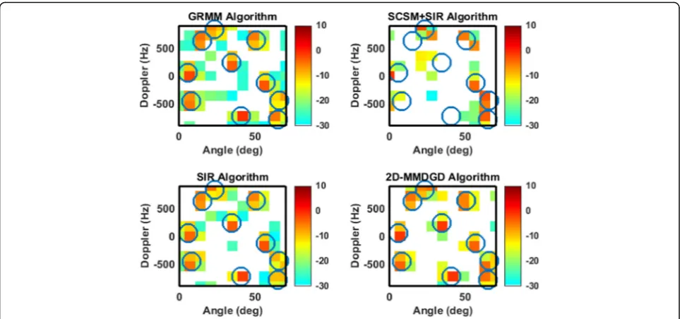 Fig. 8 Angle-Doppler estimates for targets that fall off the grid points in CS MIMO radar (Nt = 10)