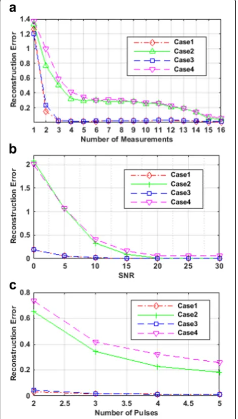 Fig. 3 Error of convergence versus the number of N_GD iterations