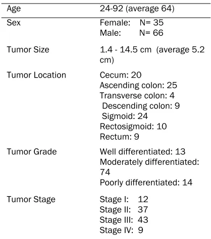 Table 1. Clinical pathological findings 