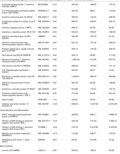 Table 1 (Continued)