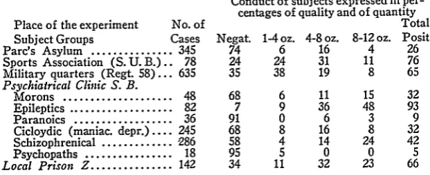 TABLE 4--COIPAmIsONs OF THE RESPONSES OF DIFFERENT SUBJECT GRouPs