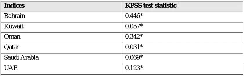 Table 2: The Unit root results of the returns.  Indices 